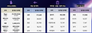 '지브리풍 AI 그림'부터 '연애상담 AI'까지, 2025년 상반기 AI 열풍의 모든 것