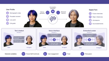 "30년 후 나"와 7분 대화했더니 불안 줄고 동기부여 높아졌다